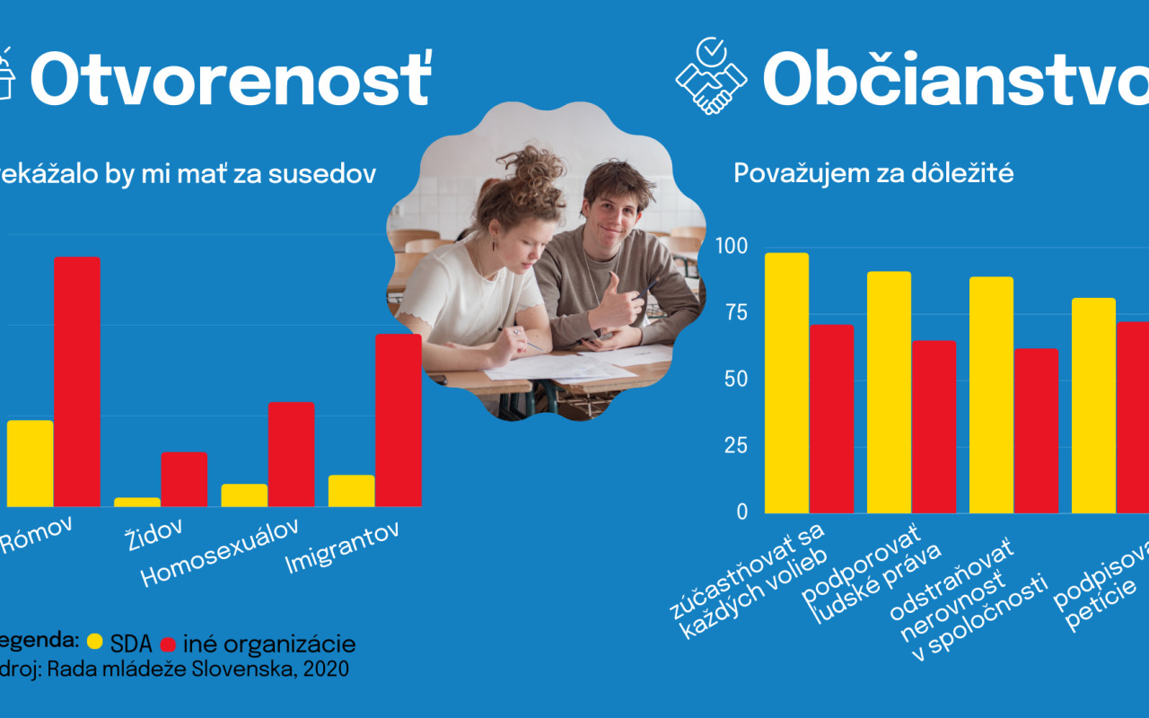 Podporte kritické myslenie na školách