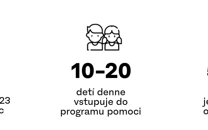 Slovensko pre ukrajinské siroty