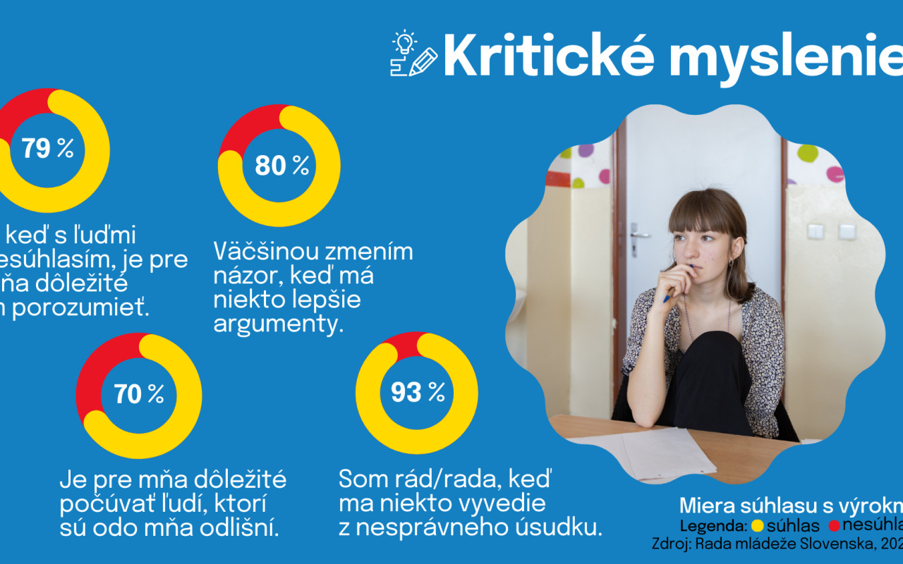 Podporte kritické myslenie na školách