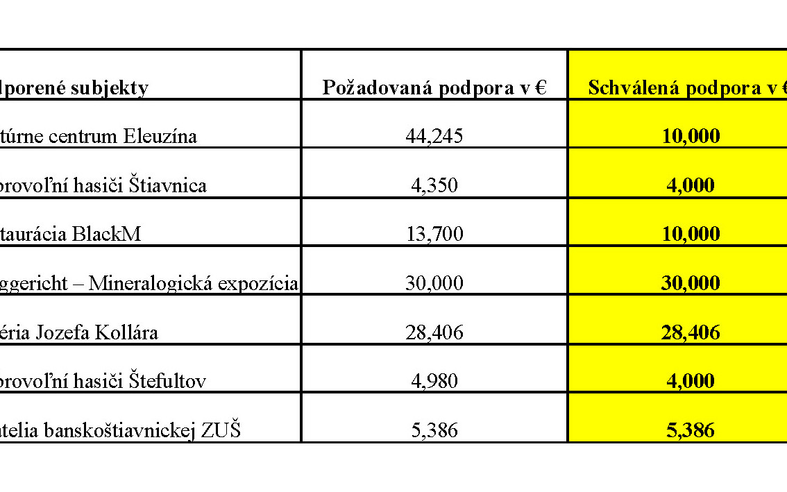 Banskú Štiavnicu ničil požiar. Pomôžme!