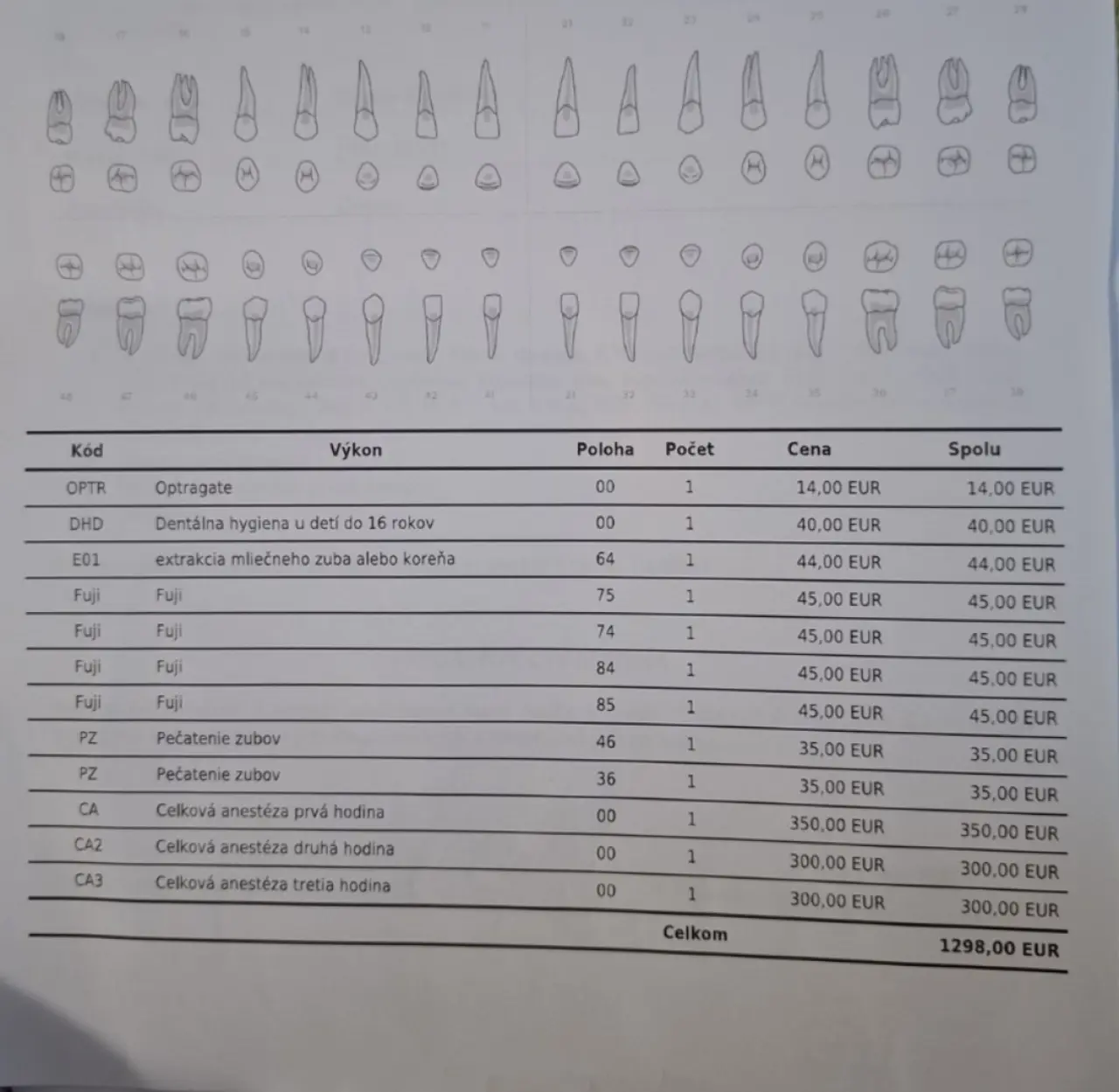 Pomohli ste Emmke absolvovať ošetrenie zúbkov v narkóze