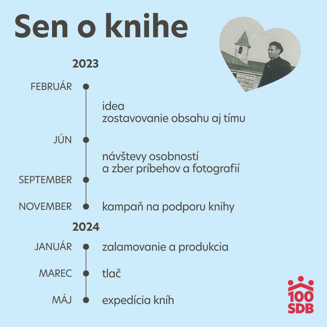 Podporte vydanie knihy k storočnici saleziánov na Slovensku