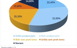 Kam patrí Slovensko? Zistime, čo si naozaj myslíme