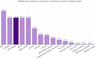125 km za 125 dní: Pomôžte ľuďom s fibromyalgiou