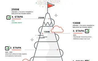 Tu som doma | Podpor vydanie knihy o živote človeka v súlade s prírodou