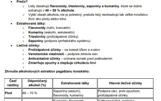 Kniha: Bylinár - naučte sa vyrábať tinktúry doma