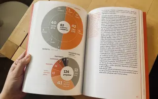 Pomôžte vydaniu unikátnej publikácie o slovenskom grafickom dizajne po roku 1989