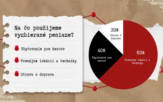 Podporte nezávislý krátky film Náter