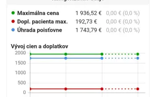 Predĺžme spoločne život aspoň na pár mesiacov!