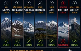 Pomôžte Liborovi a Stanislavovi zdolať antarktický Mount Sidley