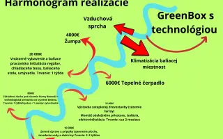 Šalátový sen | podporte ekologickú hydroponickú farmu bez pôdy