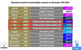 Pomôžte nám udržať unikátnu sieť mrazových staníc