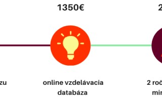 Podpor unikátny kurz kariérneho rozvoja miniKAIROS pre mladých