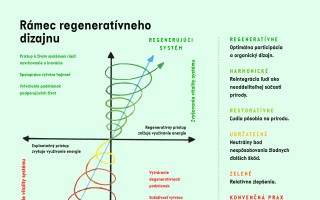 Pomôž nám vydať príručku pre budúcnosť Znovuobjavenie podstaty: Dizajn regeneratívnych kultúr