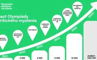 Pomôžte udržať Olympiádu kritického myslenia zadarmo pre všetkých