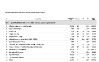 Pomôžme Bobovi opäť pomáhať