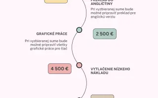 Podporte vznik publikácie Hrad Beckov: Odkyté príbehy