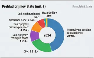 Slovensko 3.0: Kam tečú naše dane? Vidíme štátu na prsty.