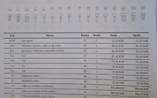 Pomôžte zabezpečiť ošetrenie zúbkov v narkóze pre Emmku