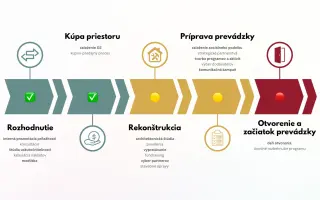 Spájame generácie: budujeme komunitný priestor Miesto na Dlhých dieloch