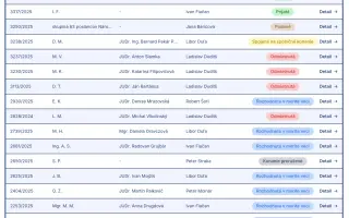 Podporte vznik nástroja na sledovanie káuz, zástupcov a sudcov na Ústavnom súde