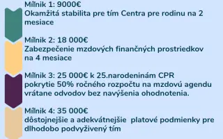 NESME SA NAVZÁJOM: Podržte tých, ktorí 25 rokov menia príbehy rodín k lepšiemu.