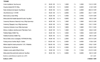 Pomôžme ľudom v hmotnej núdzi z obce Málinec zabezpečiť potravinové balíčky | Helping 60 households living below the poverty line in central Slovakia