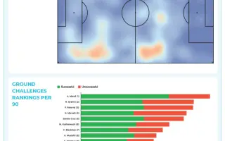 Dátový pressing: SLOVANlytics | prinesme dáta o futbale k fanúšikom