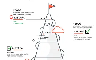 Tu som doma | Podpor vydanie knihy o živote človeka v súlade s prírodou