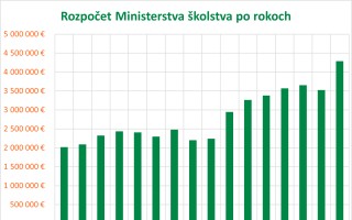 Naučme deti skutočne čítať - podporte vydanie Jednoduchého slabikára