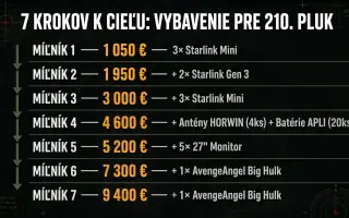 Zaistime spojenie pre 210. pluk. Pomôžme im vidieť, počuť, prežiť.