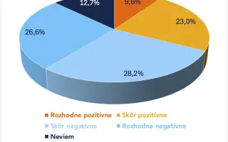 Kam patrí Slovensko? Zistime, čo si naozaj myslíme