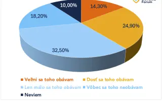 Kam patrí Slovensko? Zistime, čo si naozaj myslíme