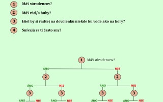 Podporte vznik knihy ,,Príbehy zo Strapatého lesa."