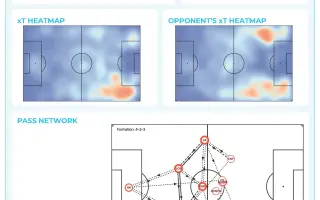 Dátový pressing: SLOVANlytics | prinesme dáta o futbale k fanúšikom
