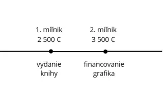 Podporte vznik novej knihy Mirky Ábelovej