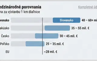 Slovensko 3.0: Kam tečú naše dane? Vidíme štátu na prsty.