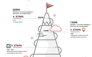Tu som doma | Podpor vydanie knihy o živote človeka v súlade s prírodou