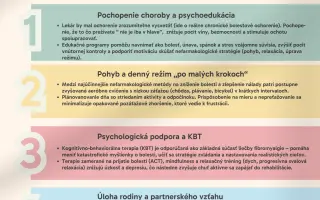 125 km za 125 dní: Pomôžte ľuďom s fibromyalgiou