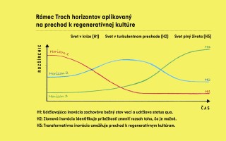 Pomôž nám vydať príručku pre budúcnosť Znovuobjavenie podstaty: Dizajn regeneratívnych kultúr
