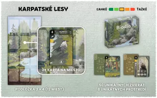 BIODIO – objav krásu prírodného sveta v tematickej kartovej hre