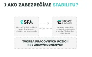Podporte vznik Inkluzívnej hernej platformy pre hráčov s hendikepom