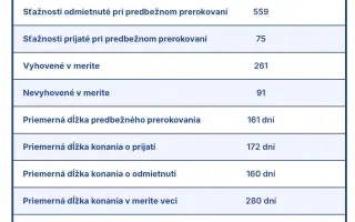 Podporte vznik nástroja na sledovanie káuz, zástupcov a sudcov na Ústavnom súde