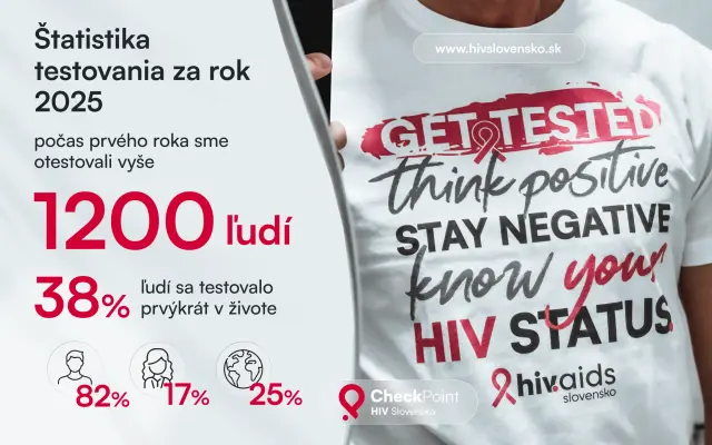Prevencia nemá byť luxus. Udržme bezplatné a anonymné testovanie pre každého.